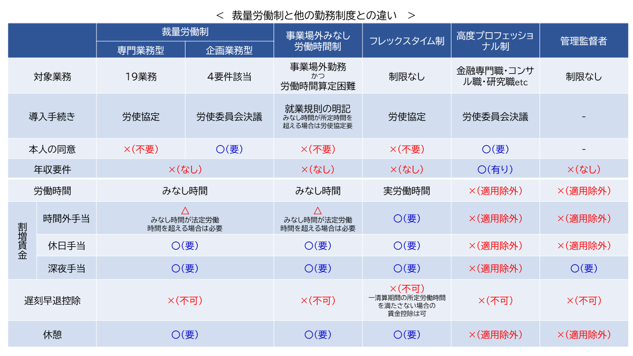 詳解 裁量労働制 詳解 裁量労働制 | TMI総合法律事務所 労働法プラクティス