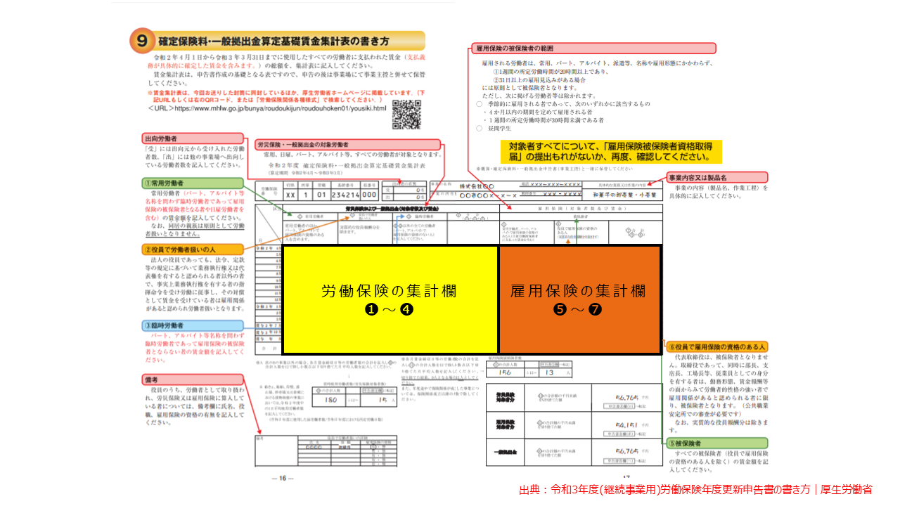 確定 保険 料 算定 基礎 賃金 集計 表 書き方