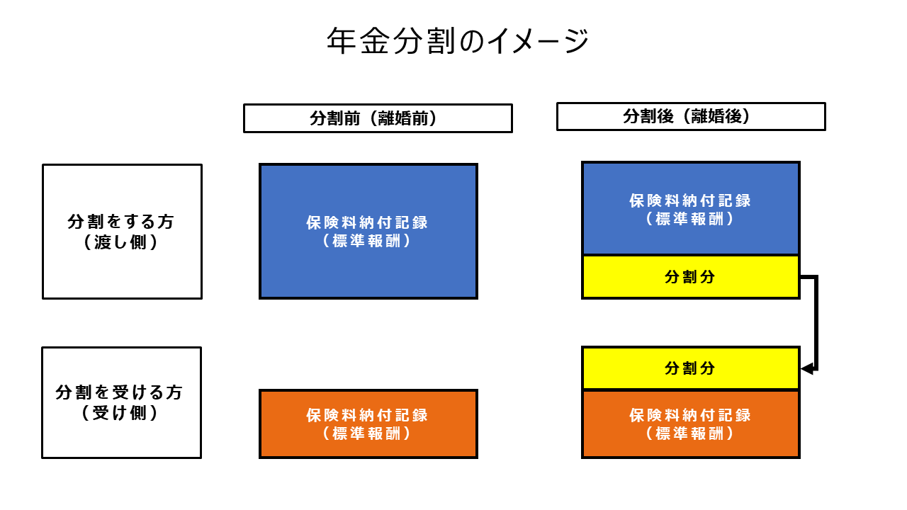 合意分割と3号分割？離婚時の年金分割の基本的な仕組みと2つの制度 