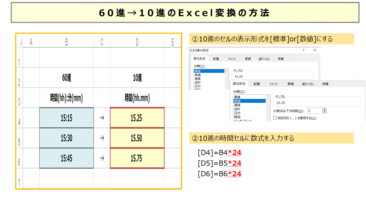 60 進 法 10 進 法 変換