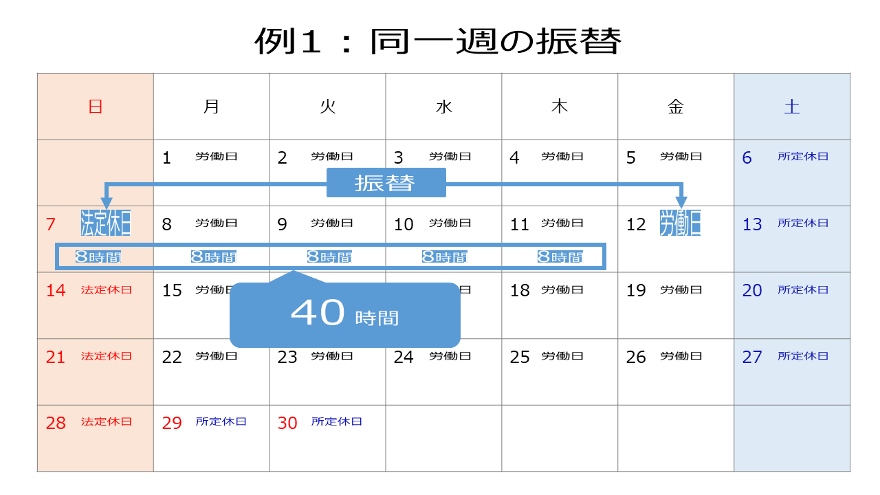 一 週間 の 始まり は 何 曜日