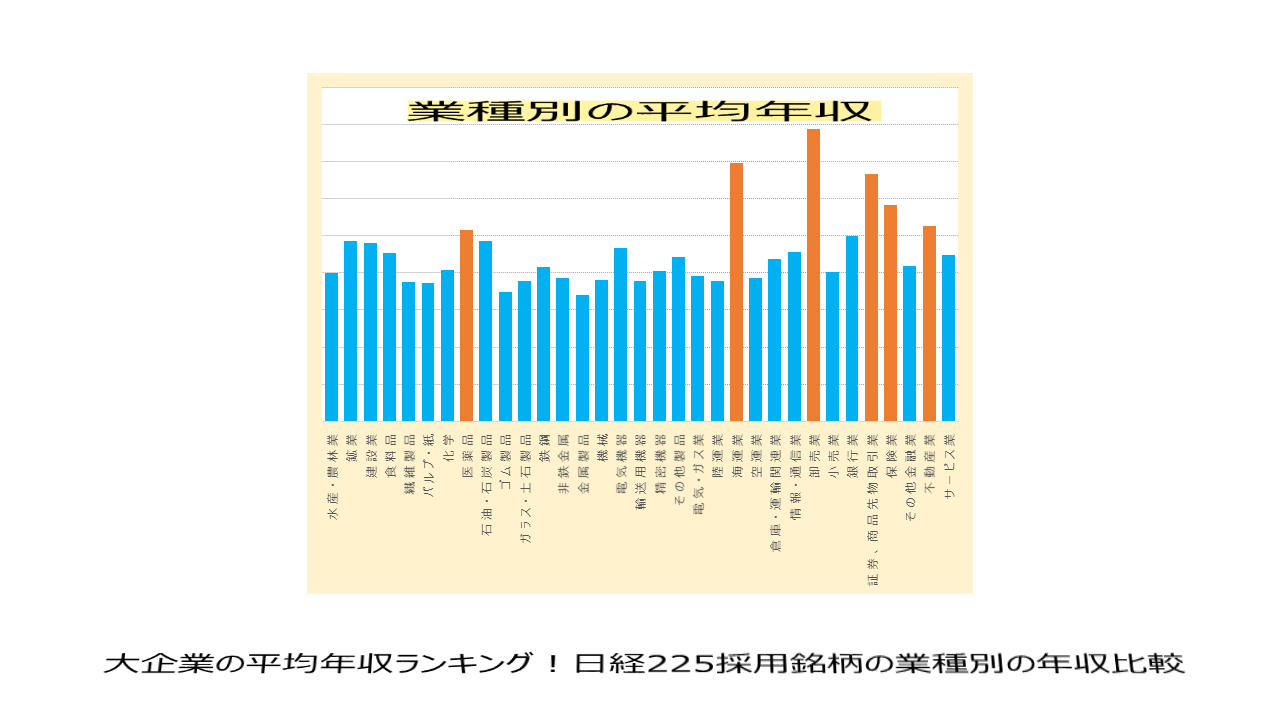 大企業の平均年収ランキング！日経225採用銘柄の業種別の年収比較 | 複線型キャリア開発空間（仮）