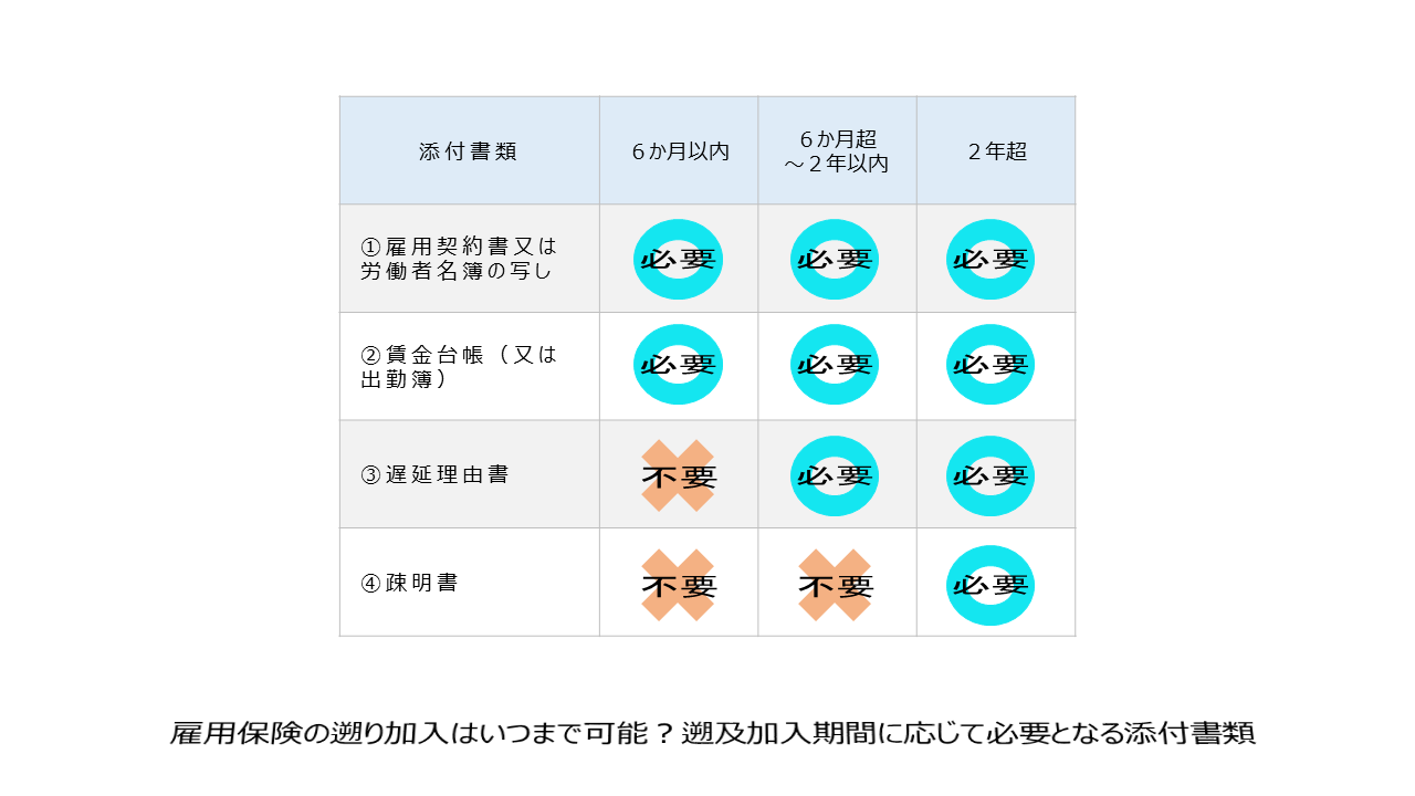 雇用 保険 遡っ て 加入