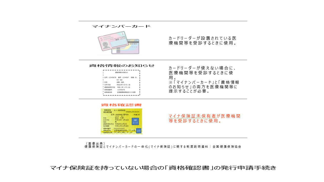保険 証 が ない 場合