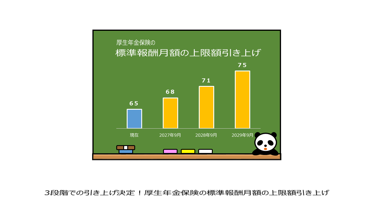 ３段階での引き上げ決定！厚生年金保険の標準報酬月額の上限額引き上げ | 複線型キャリア開発空間（仮）